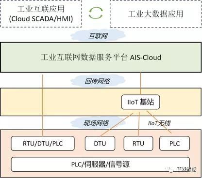 艾森智能攜RT Chirp AISE011新品，引領工業互聯網數據服務新浪潮