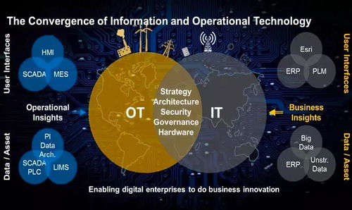 不到現場，就不要做工業互聯 論工業互聯網數據服務的根本之道