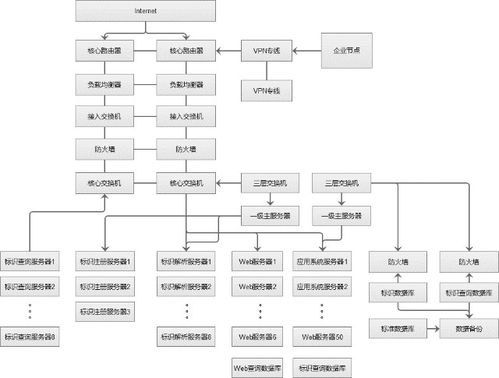 豐尚公司獲批建設國家工業互聯網標識解析二級節點，開啟工業數據服務新篇章